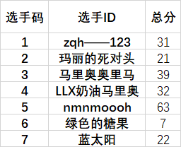 第1赛季比赛结果.png