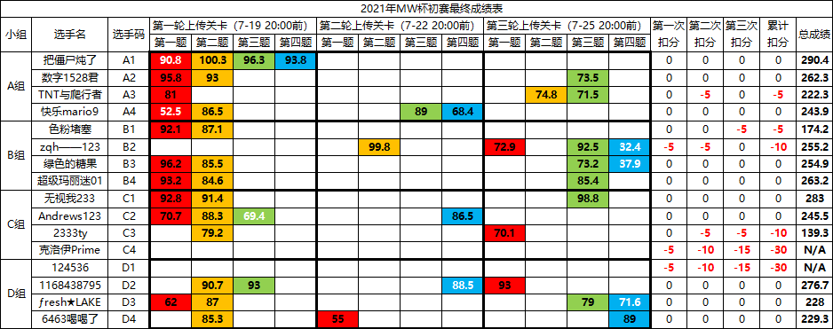 初赛最终成绩表.png