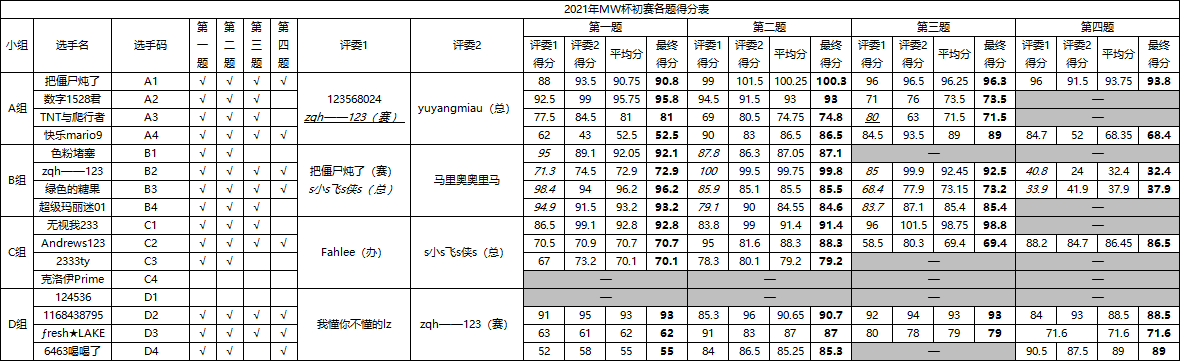 初赛各题得分表.png