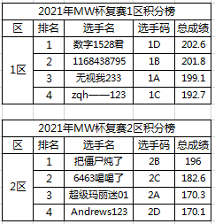 积分榜.png
