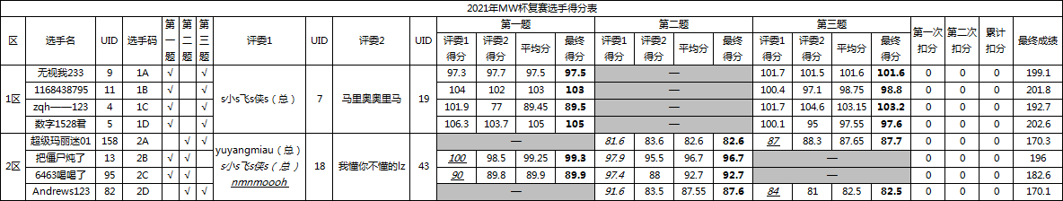 比赛结果.png