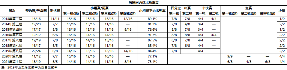 出勤率表.png