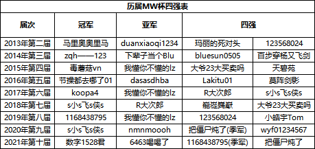 四强表.png