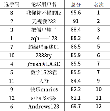 QQ图片20220209214641.png