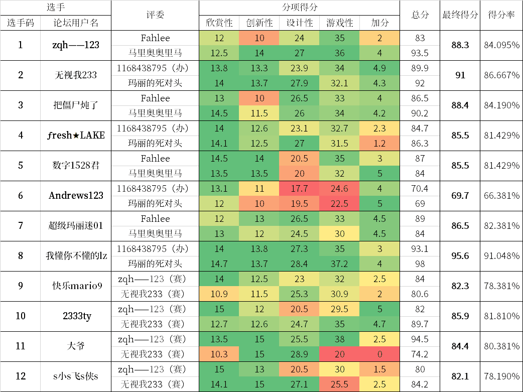 QQ图片20220209215359.png