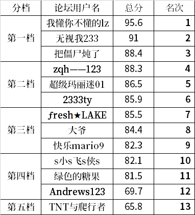 QQ图片20220714190705.png