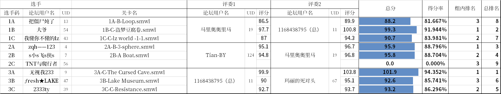 QQ图片20220805115929.png