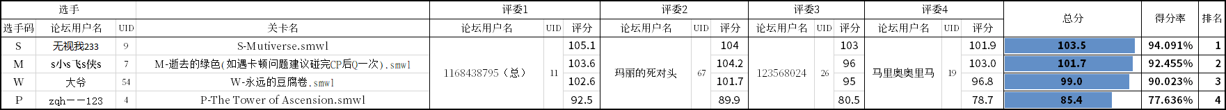 QQ图片20220815214550.png