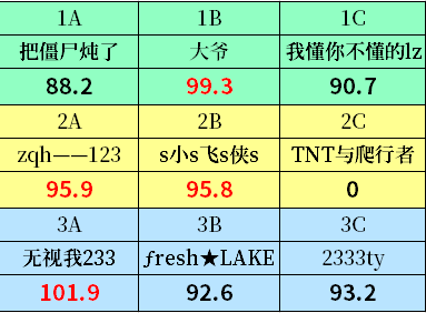 QQ截图20220822233329.png