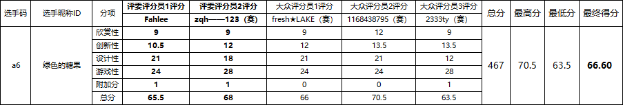 a6结分.png
