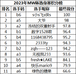 QQ截图20230202130023.png