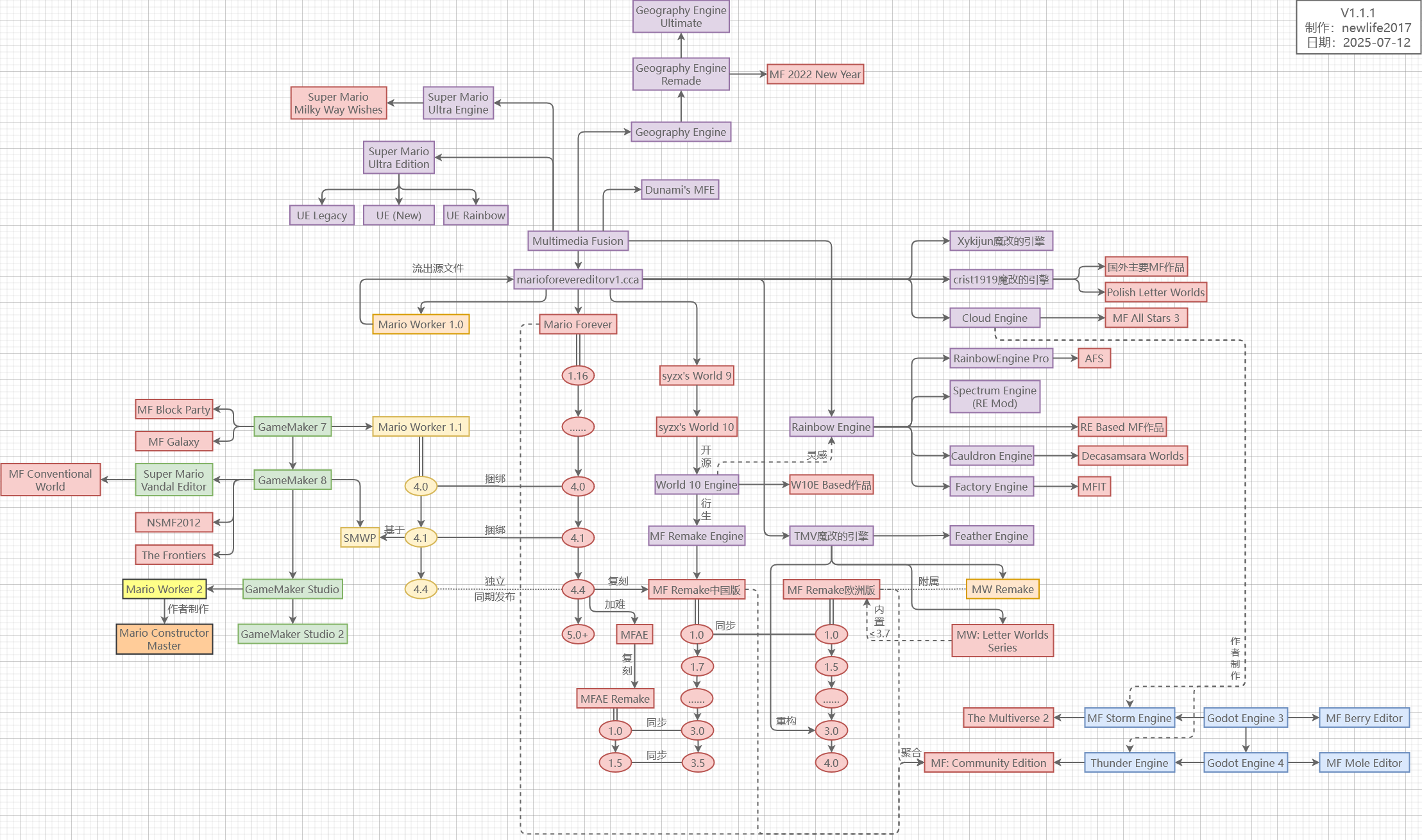 MF-1.1.1.drawio.png